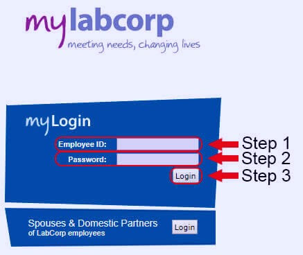 Login